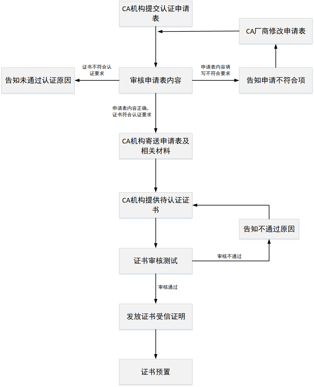 CA88(中国)唯一官方网站入口